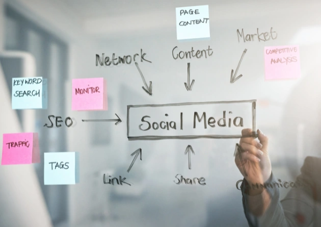 Social Media Management